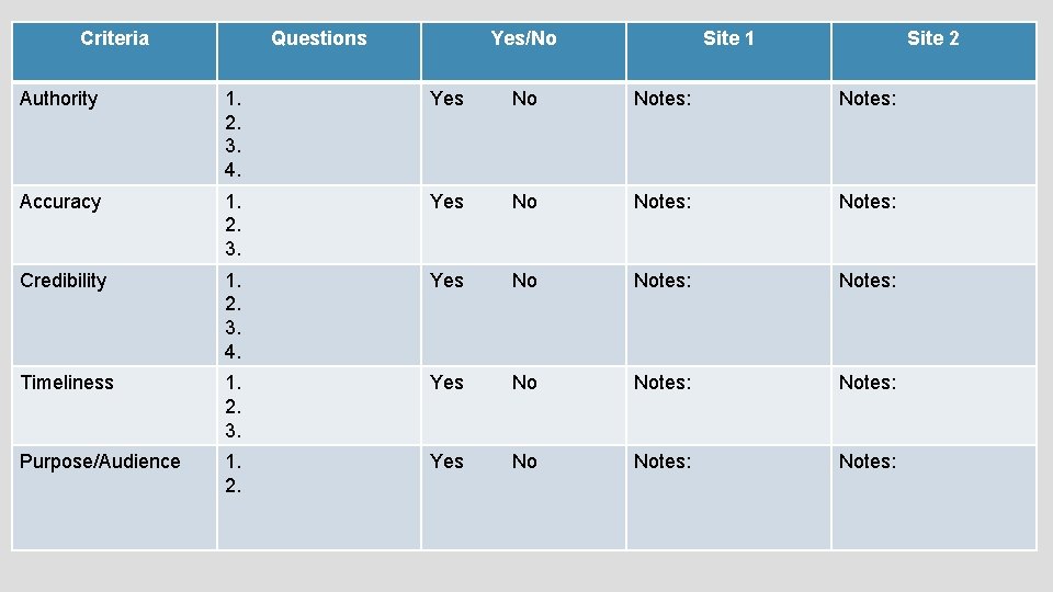 Criteria Questions Yes/No Site 1 Site 2 Authority 1. 2. 3. 4. Yes No