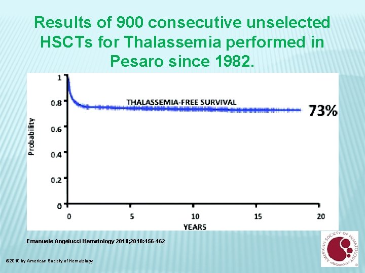 Results of 900 consecutive unselected HSCTs for Thalassemia performed in Pesaro since 1982. Emanuele