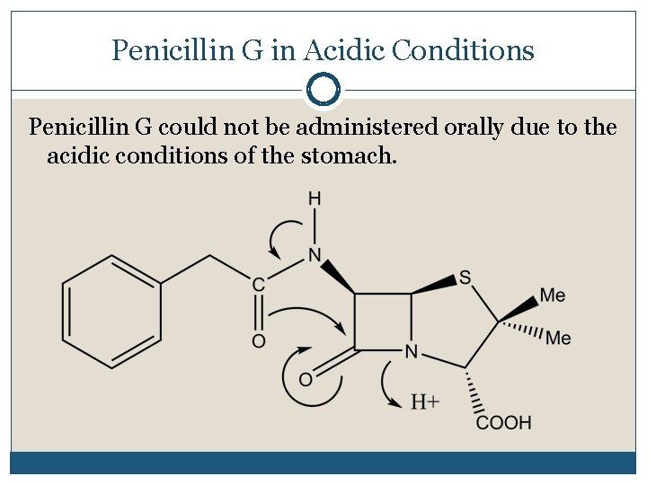 Penicillin G in Acidic Conditions Penicillin G could not be administered orally due to