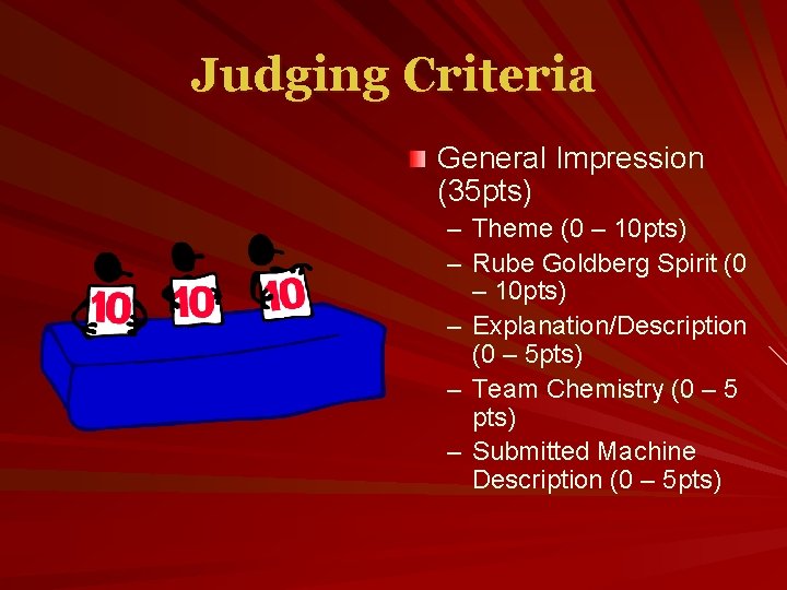 Judging Criteria General Impression (35 pts) – Theme (0 – 10 pts) – Rube