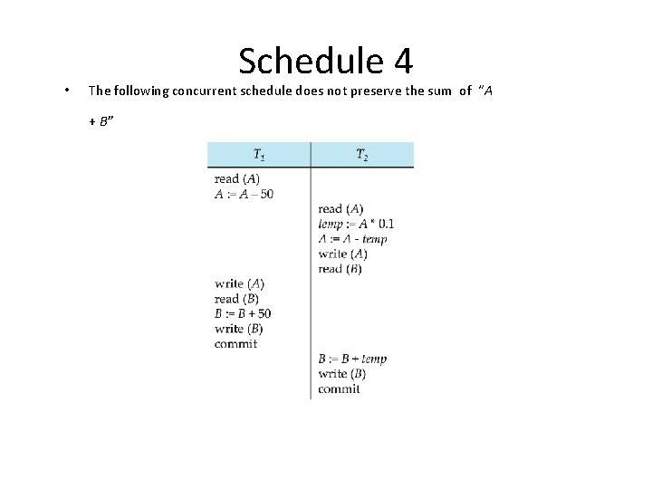  • Schedule 4 The following concurrent schedule does not preserve the sum of