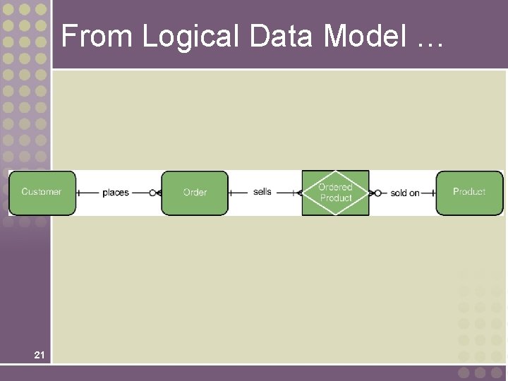 From Logical Data Model … 21 From Logical Data Model … 21