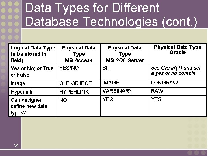 Data Types for Different Database Technologies (cont. ) Logical Data Type to be stored Data Types for Different Database Technologies (cont. ) Logical Data Type to be stored