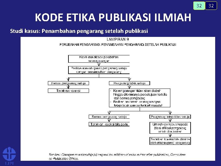 32 32 KODE ETIKA PUBLIKASI ILMIAH Studi kasus: Penambahan pengarang setelah publikasi 33 