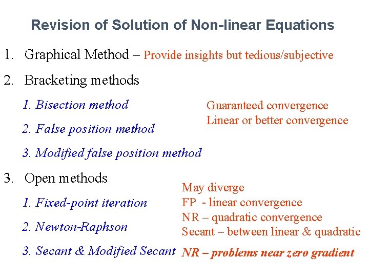 Revision of Solution of Non-linear Equations 1. Graphical Method – Provide insights but tedious/subjective Revision of Solution of Non-linear Equations 1. Graphical Method – Provide insights but tedious/subjective
