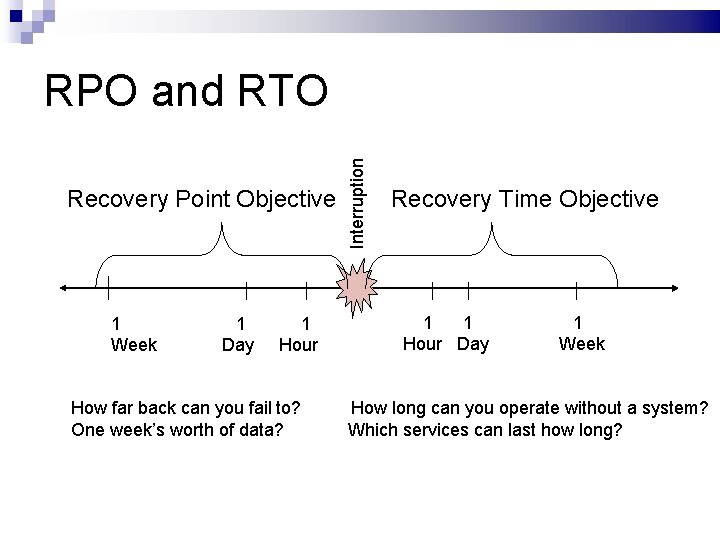 Recovery Point Objective 1 1 Week Day Hour Interruption RPO and RTO Recovery Time