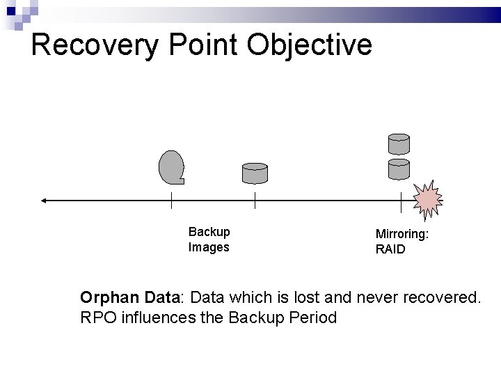 Recovery Point Objective Backup Images Mirroring: RAID Orphan Data: Data which is lost and