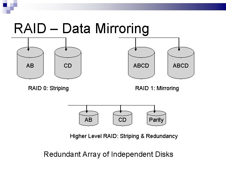 RAID – Data Mirroring AB CD ABCD RAID 0: Striping ABCD RAID 1: Mirroring