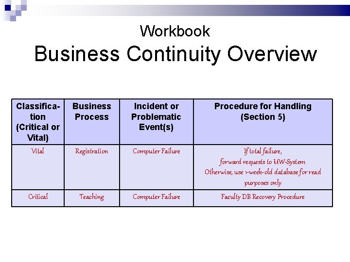 Workbook Business Continuity Overview Classification (Critical or Vital) Vital Business Process Incident or Problematic