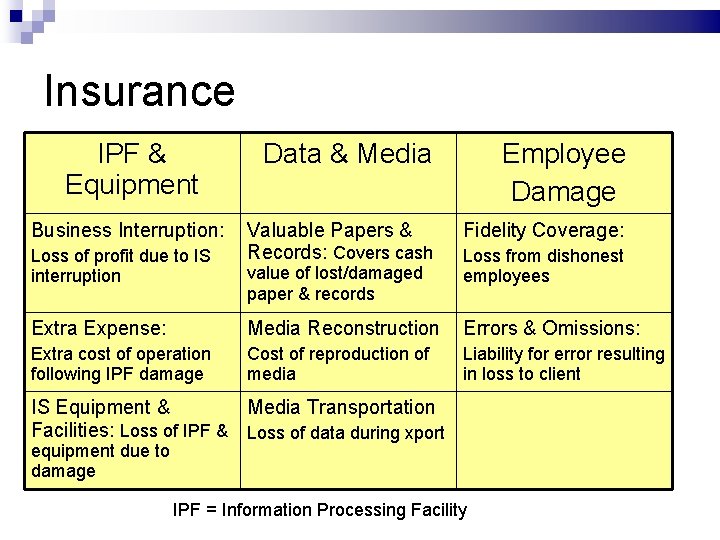 Insurance IPF & Equipment Data & Media Employee Damage Business Interruption: Valuable Papers &