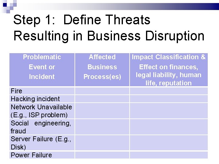Step 1: Define Threats Resulting in Business Disruption Problematic Event or Incident Fire Hacking