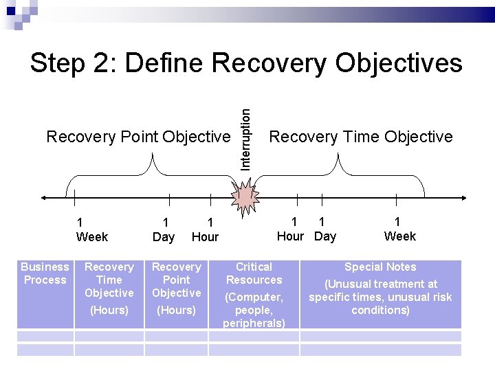 Recovery Point Objective 1 1 Week Day Hour Business Process Recovery Time Objective Recovery