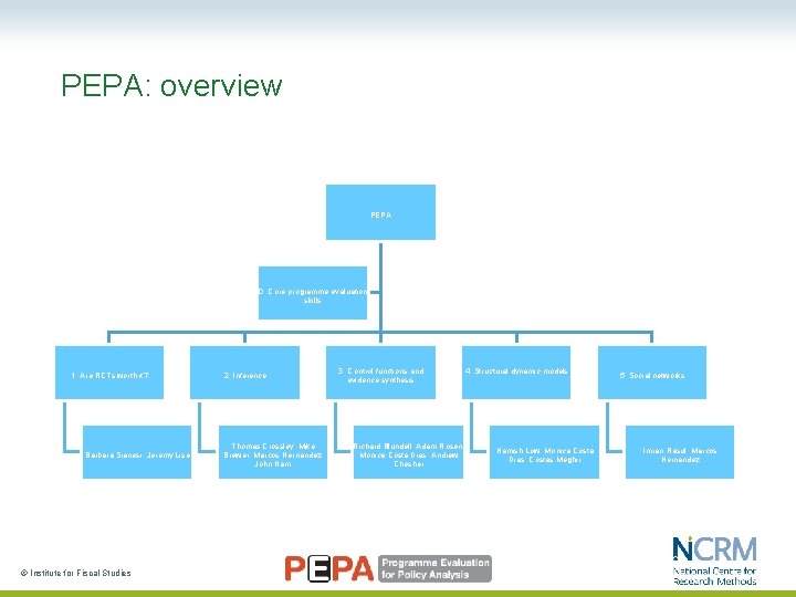 PEPA: overview PEPA 0. Core programme evaluation skills 1. Are RCTs worth it? Barbara