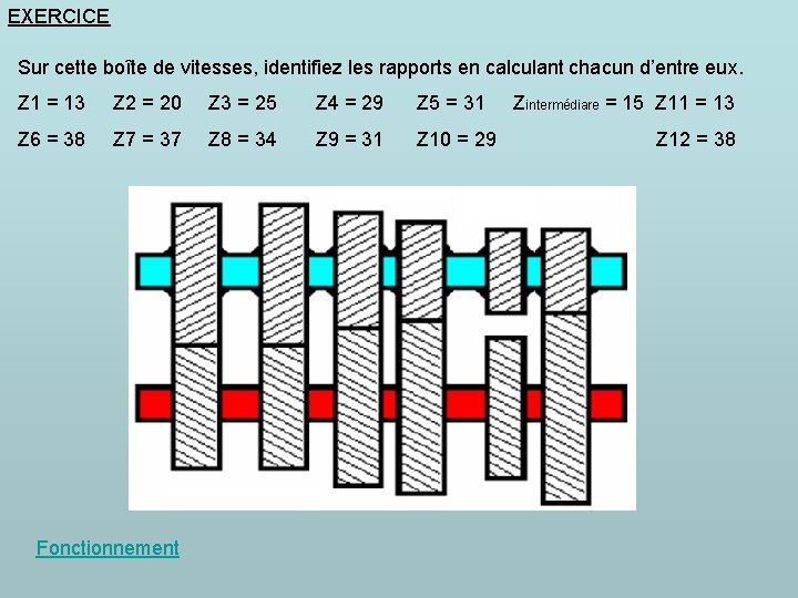 EXERCICE Sur cette boîte de vitesses, identifiez les rapports en calculant chacun d’entre eux.