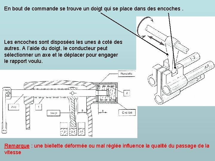 En bout de commande se trouve un doigt qui se place dans des encoches.