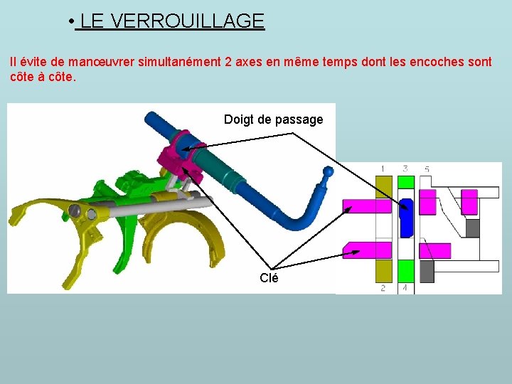  • LE VERROUILLAGE Il évite de manœuvrer simultanément 2 axes en même temps