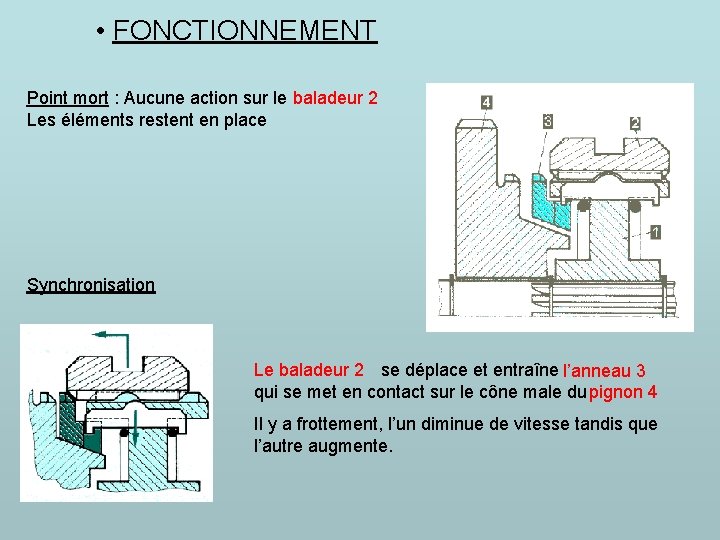  • FONCTIONNEMENT Point mort : Aucune action sur le baladeur 2 Les éléments