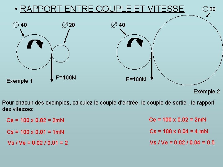  • RAPPORT ENTRE COUPLE ET VITESSE 40 Exemple 1 20 F=100 N 80