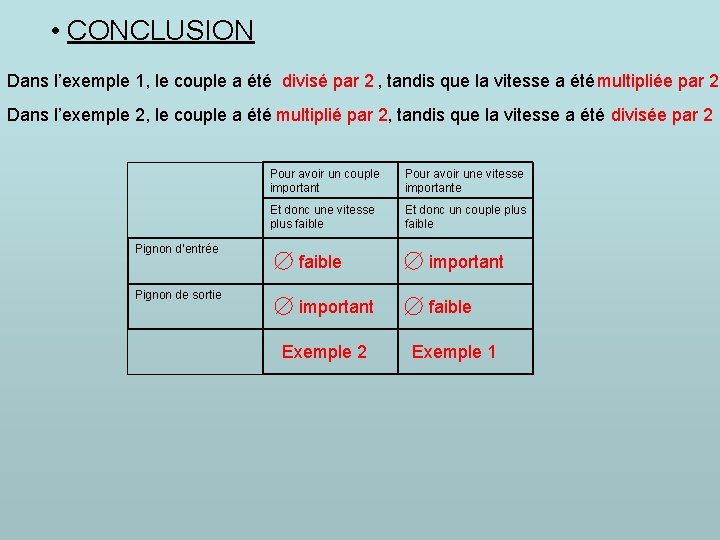  • CONCLUSION Dans l’exemple 1, le couple a été divisé par 2 ,