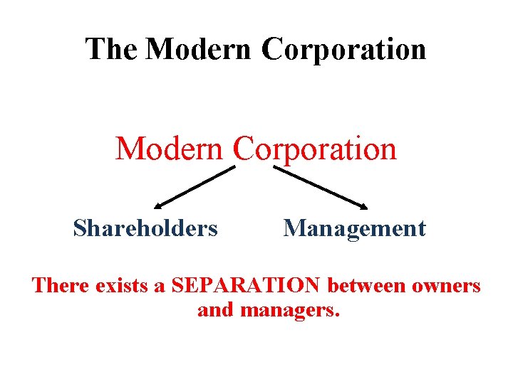 The Modern Corporation Shareholders Management There exists a SEPARATION between owners and managers. 