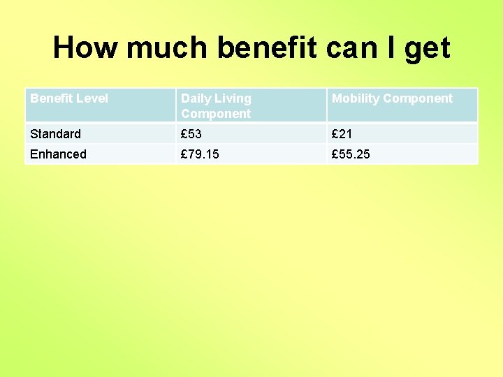 How much benefit can I get Benefit Level Daily Living Component Mobility Component Standard