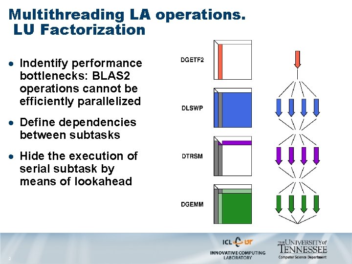 Multithreading LA operations. LU Factorization · Indentify performance bottlenecks: BLAS 2 operations cannot be