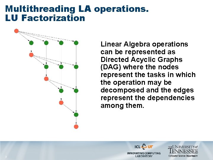 Multithreading LA operations. LU Factorization Linear Algebra operations can be represented as Directed Acyclic