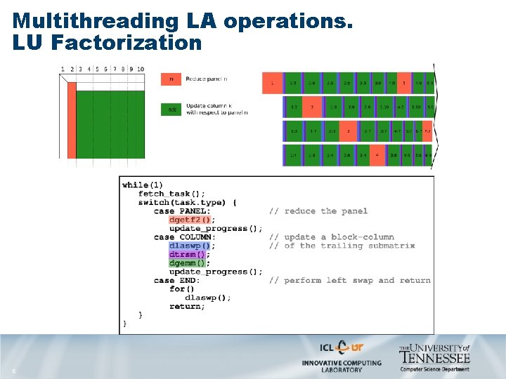 Multithreading LA operations. LU Factorization 5 