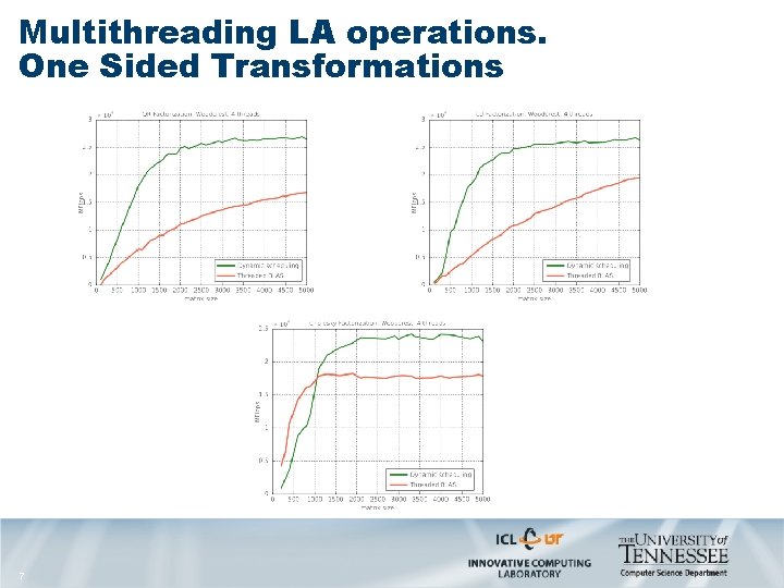 Multithreading LA operations. One Sided Transformations 7 