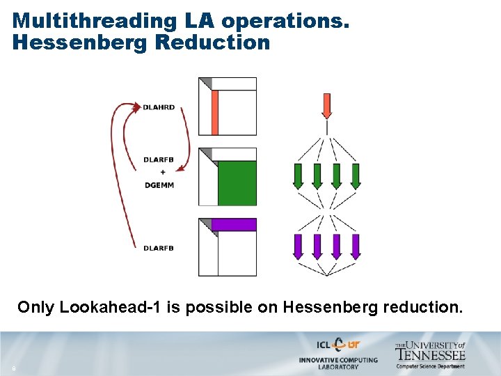 Multithreading LA operations. Hessenberg Reduction Only Lookahead-1 is possible on Hessenberg reduction. 8 