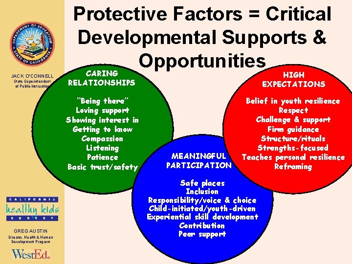 Protective Factors = Critical Developmental Supports & Opportunities JACK O’CONNELL State Superintendent of Public