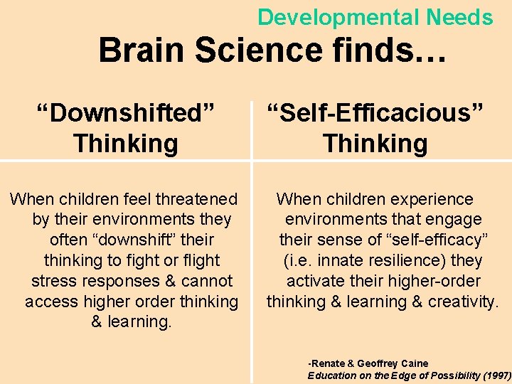 Developmental Needs Brain Science finds… “Downshifted” Thinking When children feel threatened by their environments