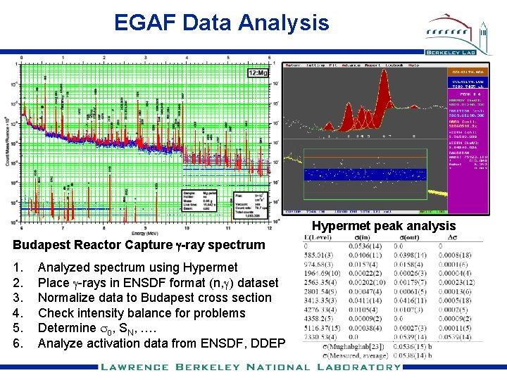 EGAF Data Analysis Hypermet peak analysis Budapest Reactor Capture g-ray spectrum 1. 2. 3.