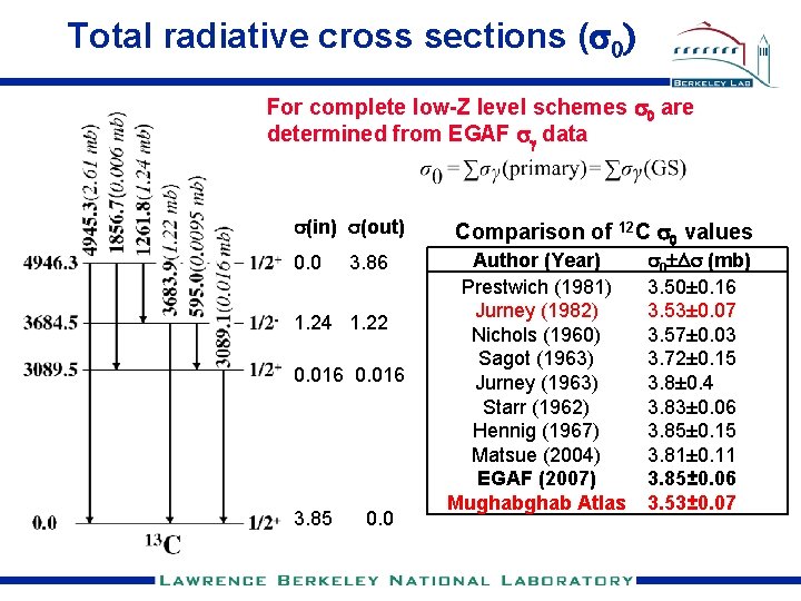 Total radiative cross sections (s 0) For complete low-Z level schemes s 0 are