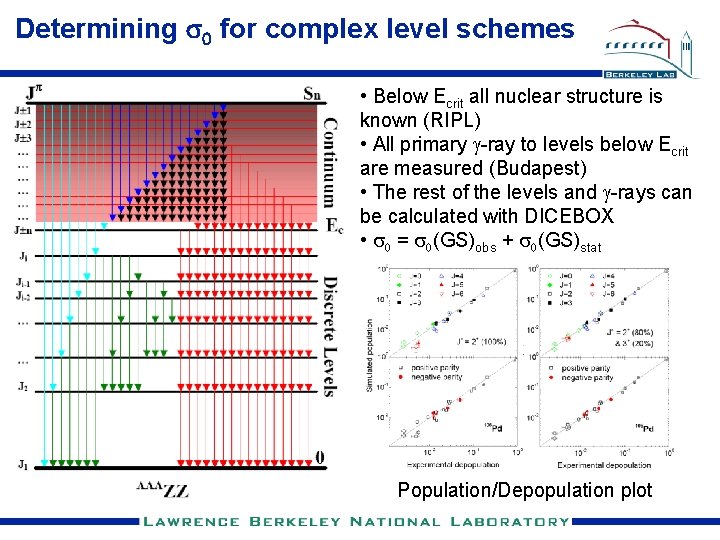 Determining s 0 for complex level schemes • Below Ecrit all nuclear structure is