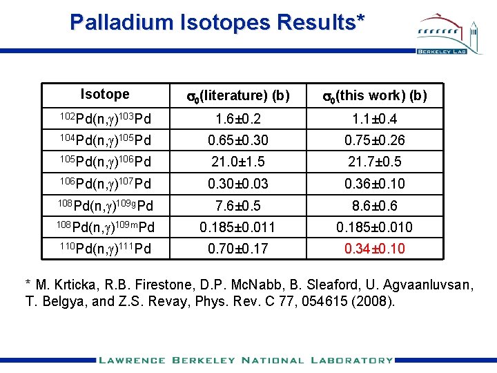 Palladium Isotopes Results* Isotope s 0(literature) (b) s 0(this work) (b) 102 Pd(n, g)103