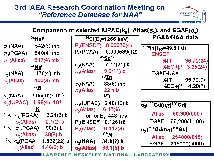 3 rd IAEA Research Coordination Meeting on “Reference Database for NAA” s 0(NAA) s