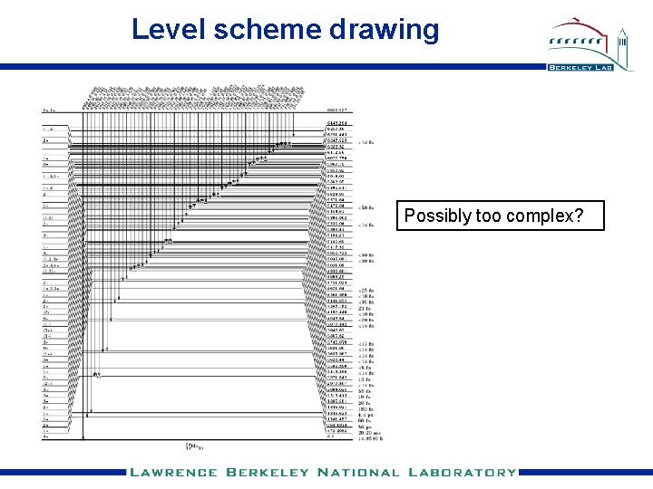 Level scheme drawing Possibly too complex? 