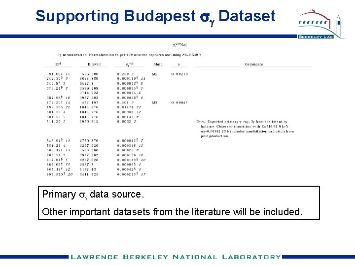 Supporting Budapest sg Dataset Primary sg data source. Other important datasets from the literature