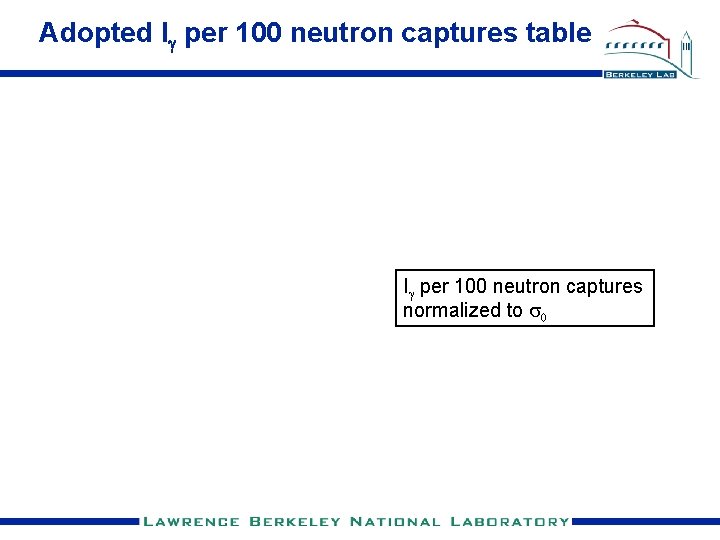 Adopted Ig per 100 neutron captures table Ig per 100 neutron captures normalized to