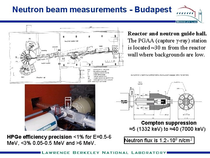 Neutron beam measurements - Budapest Reactor and neutron guide hall. The PGAA (capture g-ray)