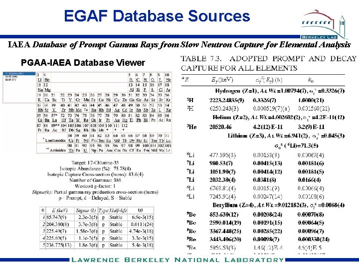 EGAF Database Sources IAEA Database of Prompt Gamma Rays from Slow Neutron Capture for