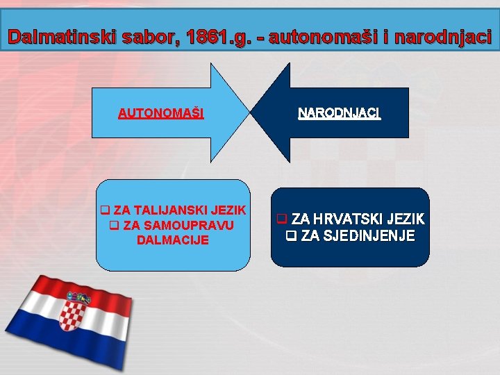 Dalmatinski sabor, 1861. g. - autonomaši i narodnjaci AUTONOMAŠI q ZA TALIJANSKI JEZIK q