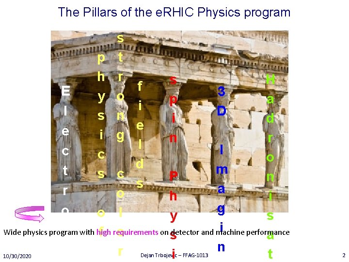 The Pillars of the e. RHIC Physics program s p t h r s