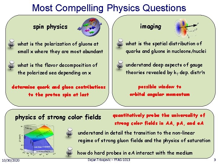 Most Compelling Physics Questions imaging spin physics what is the polarization of gluons at