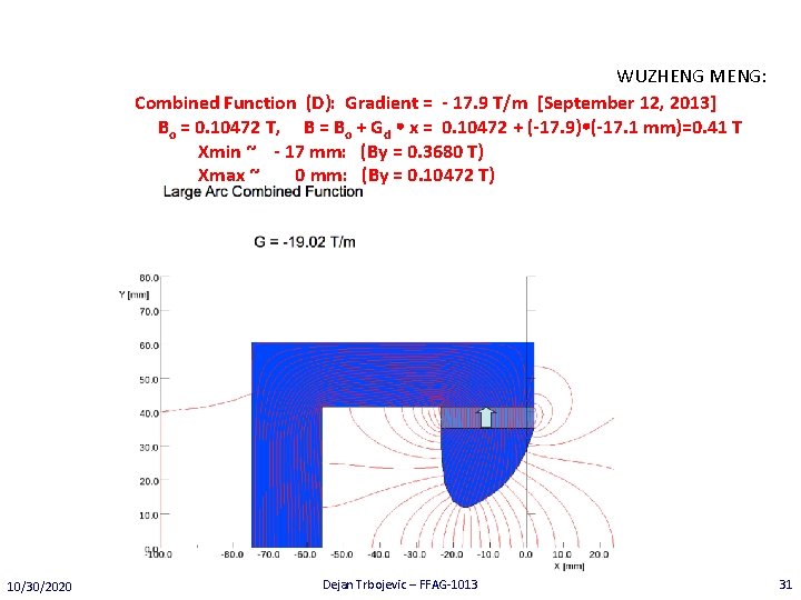 WUZHENG MENG: Combined Function (D): Gradient = - 17. 9 T/m [September 12, 2013]