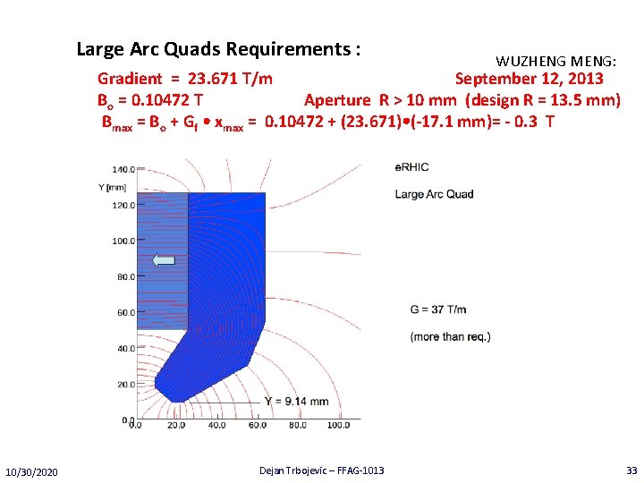 Large Arc Quads Requirements : WUZHENG MENG: Gradient = 23. 671 T/m September 12,