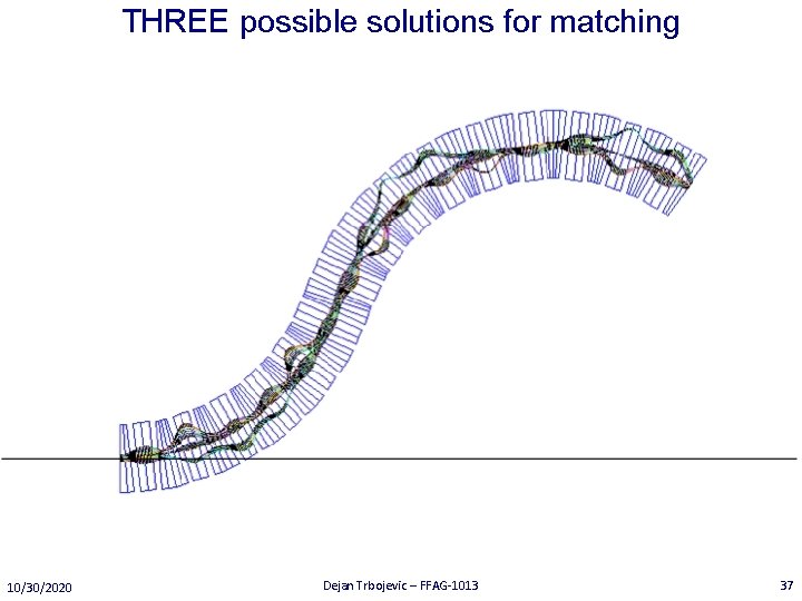 THREE possible solutions for matching NS-FFAG to Linac: 1. With the special straight section