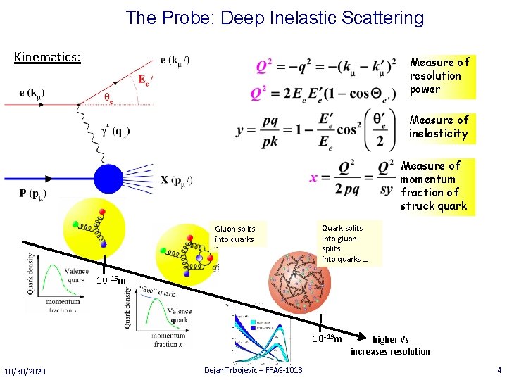 The Probe: Deep Inelastic Scattering Kinematics: Measure of resolution power Measure of inelasticity Measure