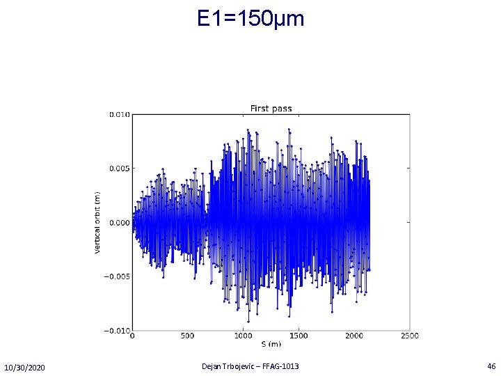 E 1=150μm 10/30/2020 Dejan Trbojevic – FFAG-1013 46 